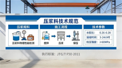 托克托本地工厂讲解：说一遍公路压浆料和铁路压浆料的区别