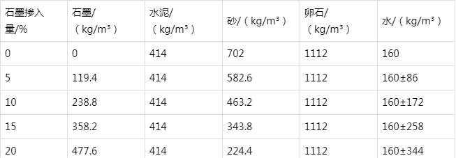 托克托防静电水泥砂浆怎么做(附配比及施工方法)